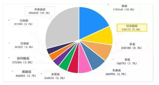 在中国,有100万人因肠癌失去肛门...医生也不能幸免(图4) 在中国,有100万人因肠癌失去肛门...医生也不能幸免(图4)